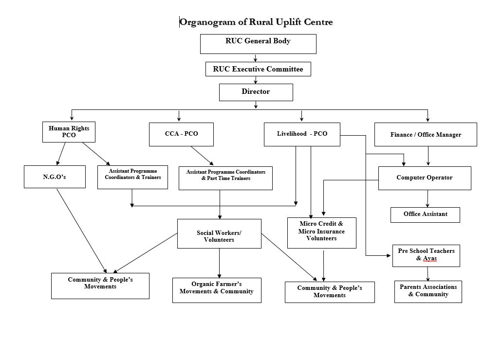 Description of image